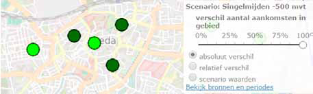 Voorbeeldscherm uit de Mobiliteitsscan